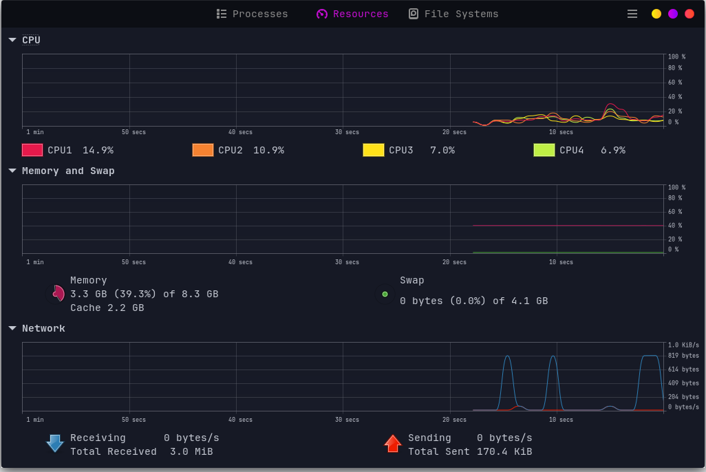 GNOME Monitor